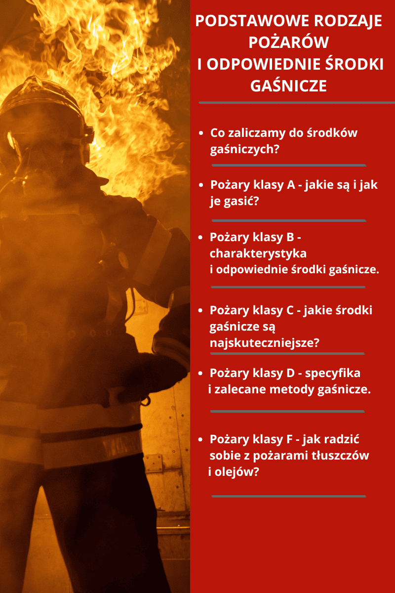 Podstawowe rodzaje pożarów i odpowiednie środki gaśnicze